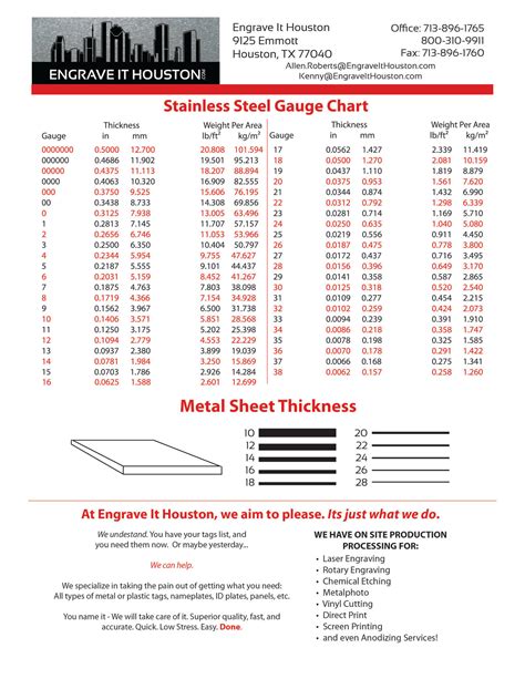 sheet metal thickness chart gauge|standard sheet metal size chart.